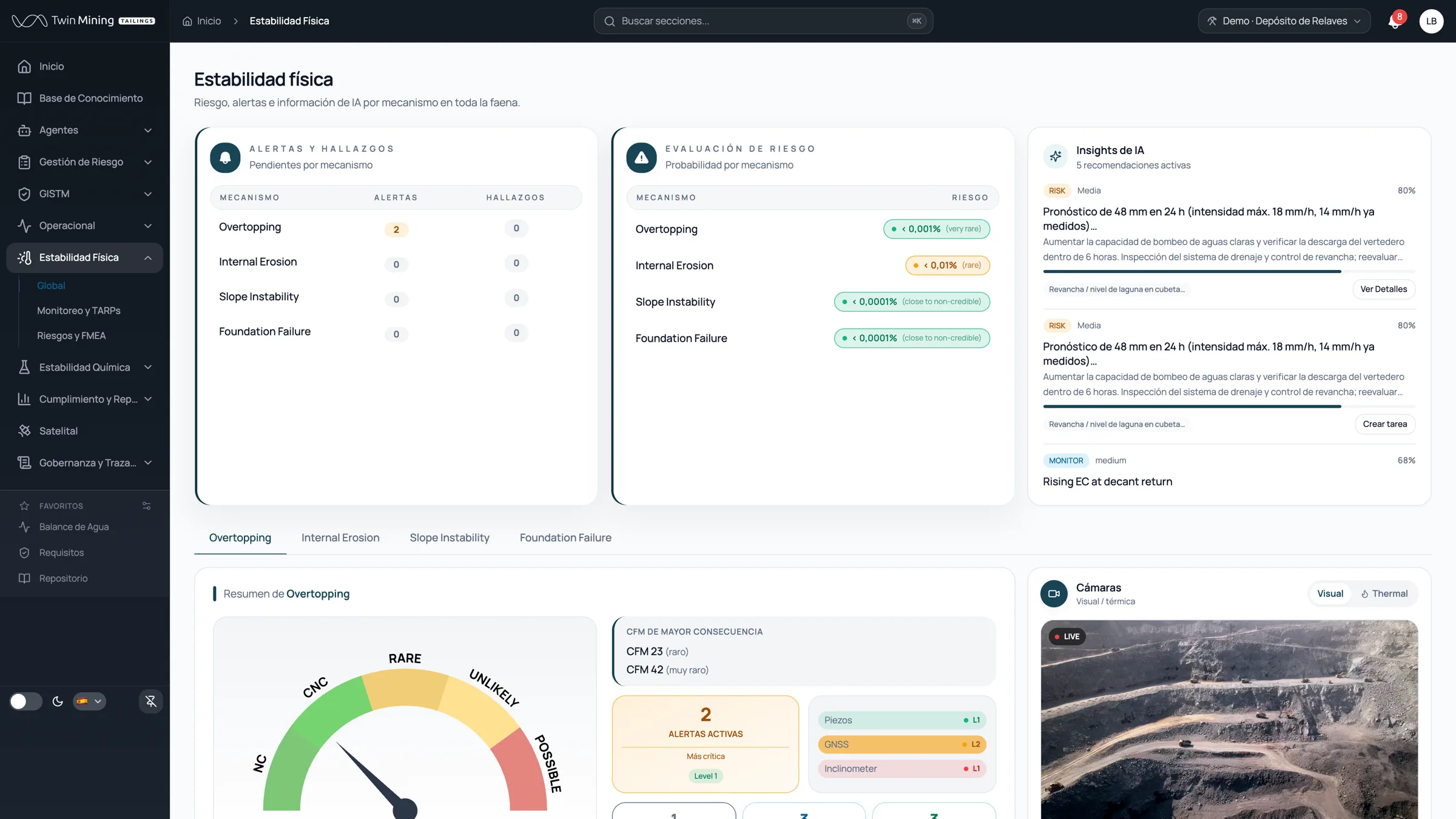 Estabilidad física en Twin Mining TMS: alertas y evaluación de riesgo por mecanismo de falla, insights de IA e instrumentación consolidada (piezómetros, GNSS, inclinómetros y cámaras)