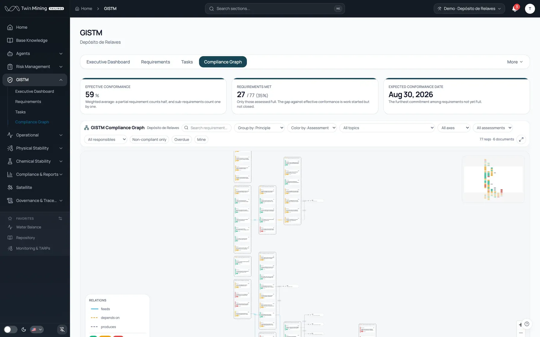 Requirements and their evidence: A graph links each requirement to the documents that support it. The agent's verdict sits beside the status, never in its place.