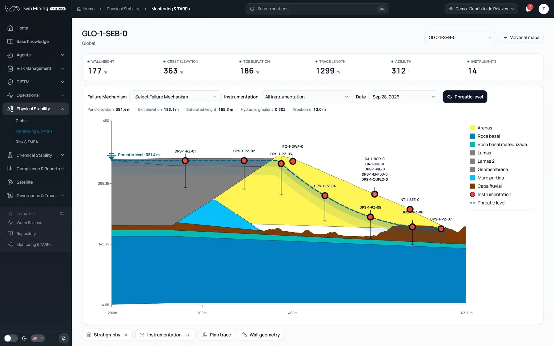 The dam in section: Explore cross sections and geotechnical units, with instruments shown at their installed locations. Use monitoring data to estimate the phreatic surface.