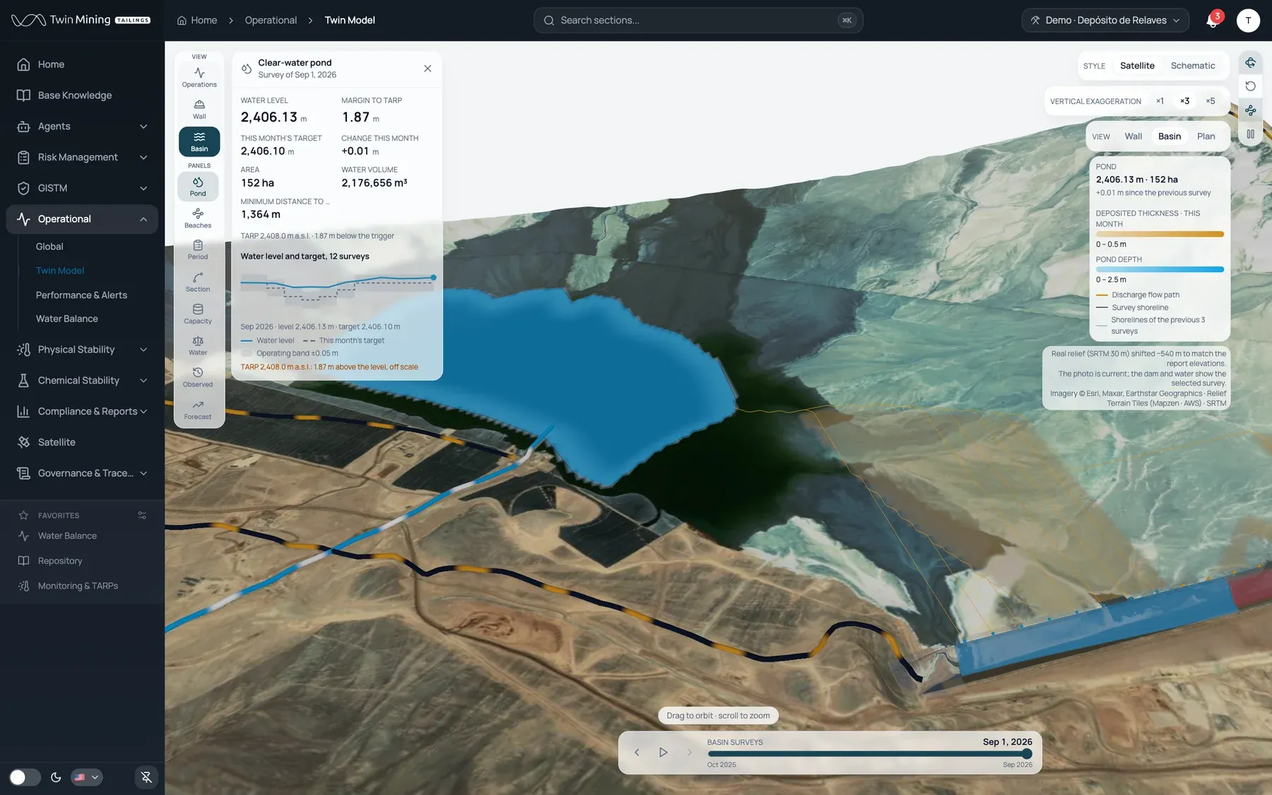 The basin, survey by survey: Clear-water pond and beaches at every survey: level, area, volume and margin to the TARP.