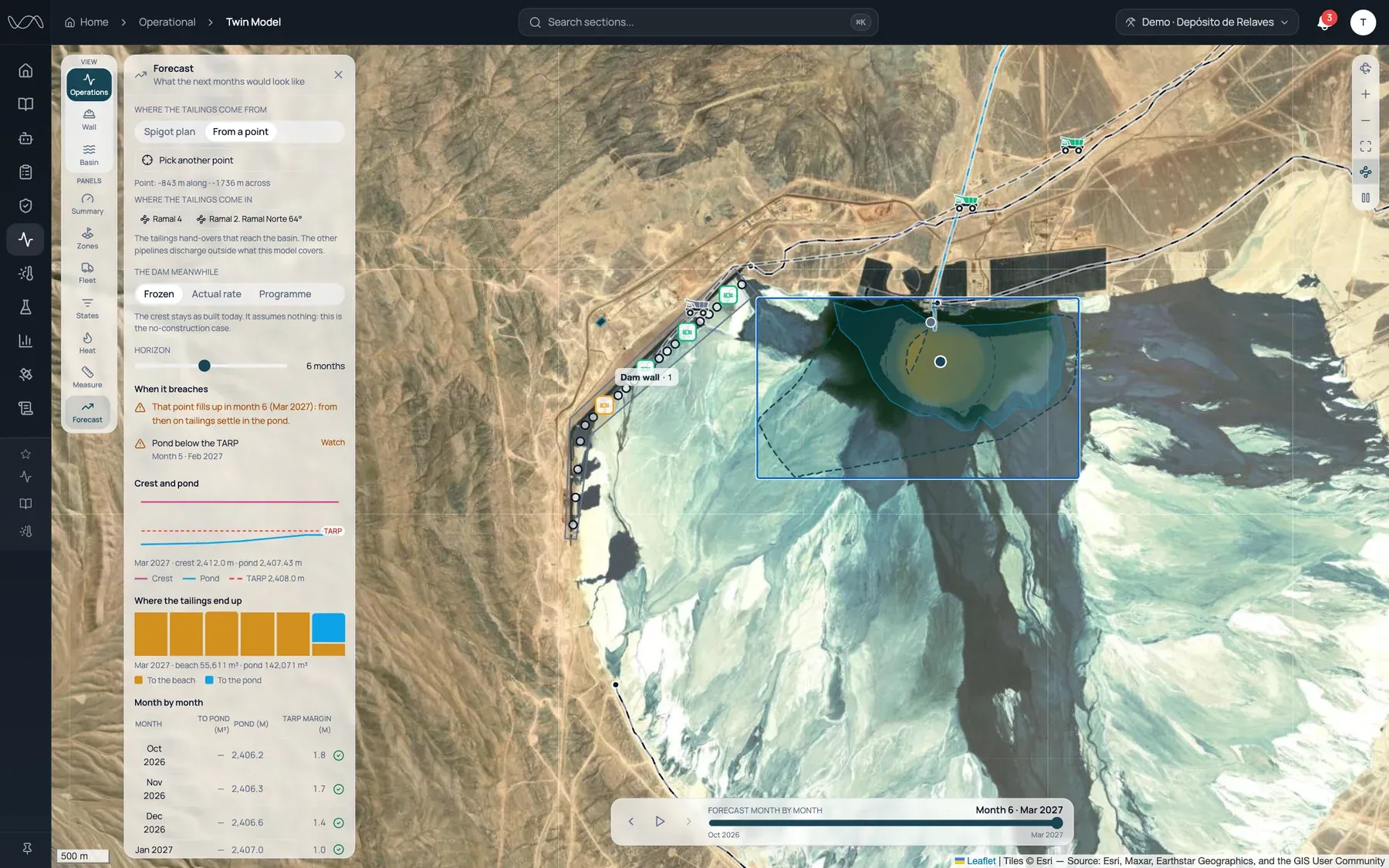 Discharge & filling scenarios: Plan discharge sequences and simulate how tailings, the pond and available storage may evolve over time.
