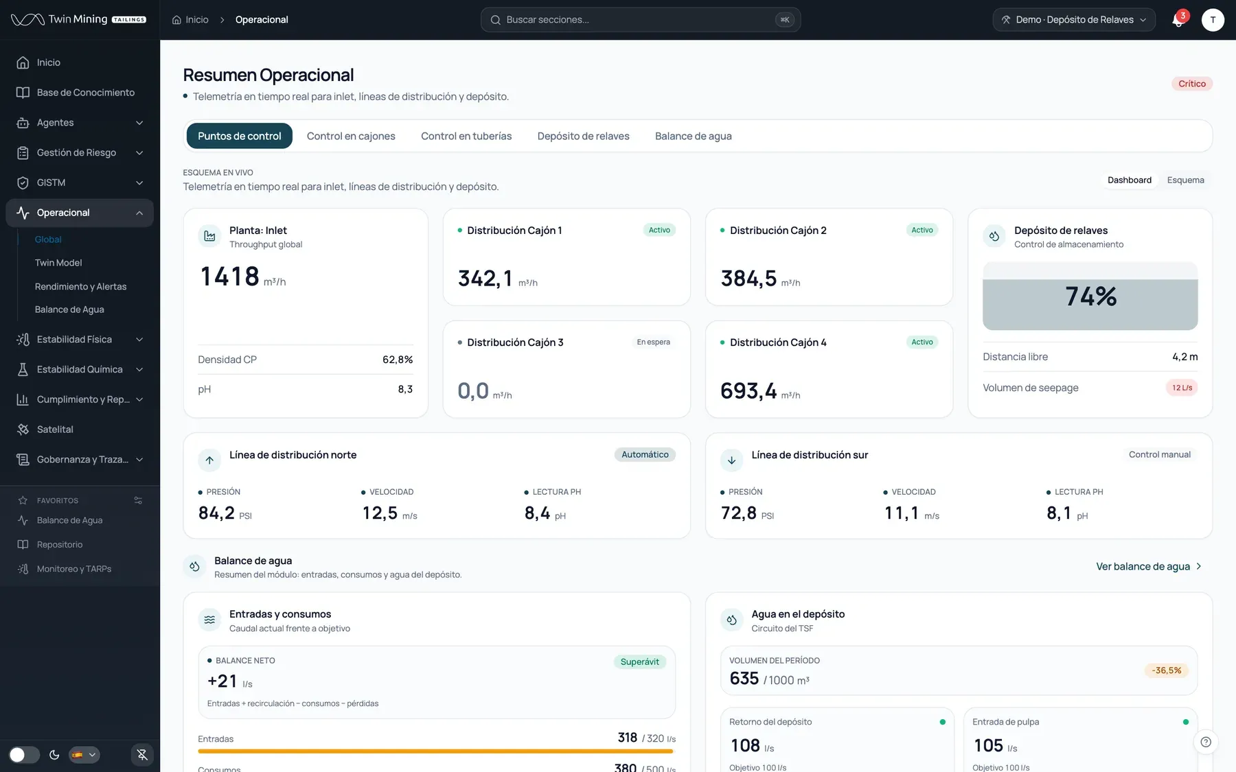 Resumen operacional: Planta, cajones, líneas de distribución y depósito en una vista. La fuente de datos se cambia por configuración.