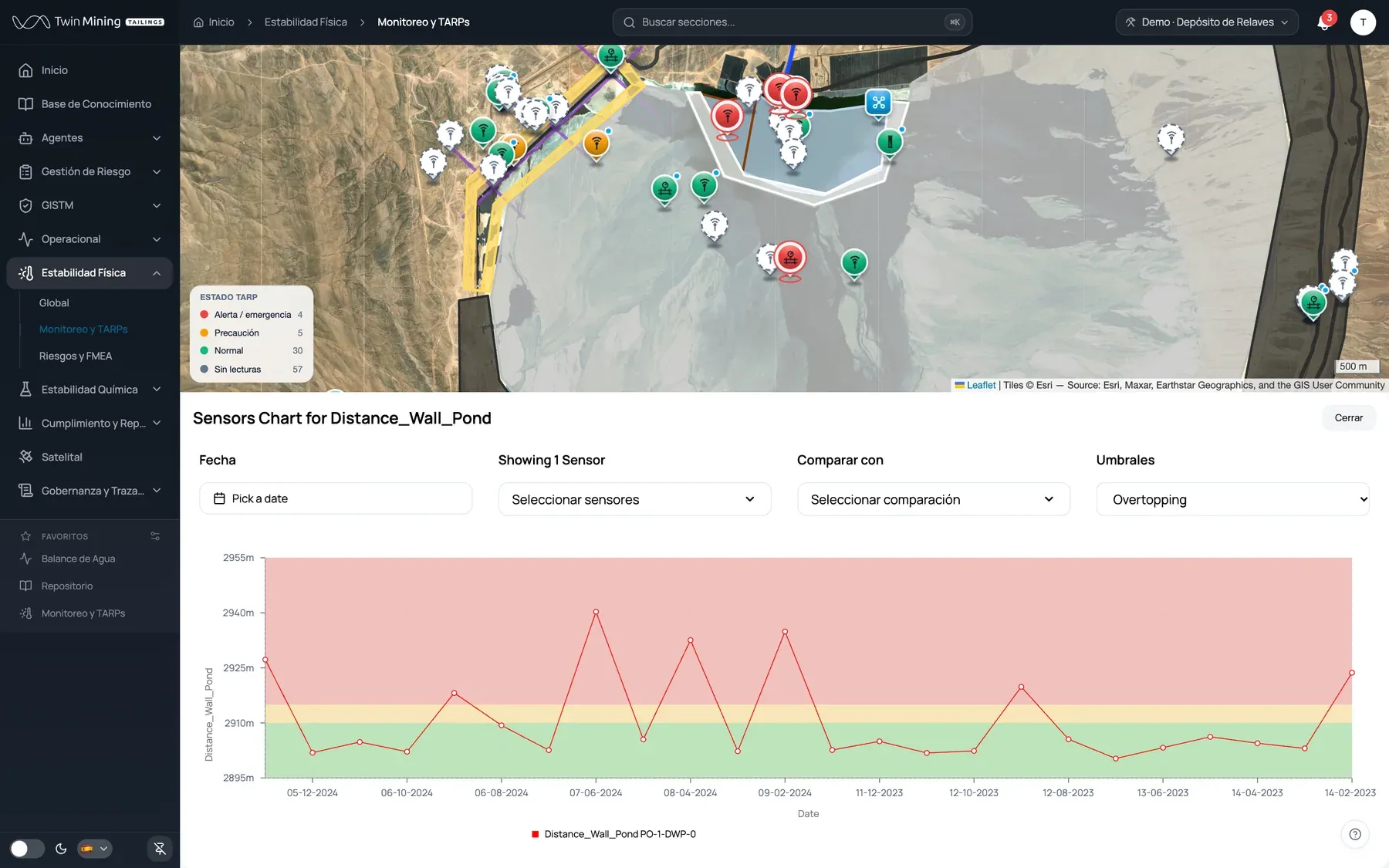 Monitoreo continuo y TARP: Sigue las lecturas de cada instrumento frente a sus umbrales TARP en tiempo real. Usa la IA para relacionar los cambios en las lecturas con la operación y las condiciones ambientales, y activa alertas cuando hace falta actuar.