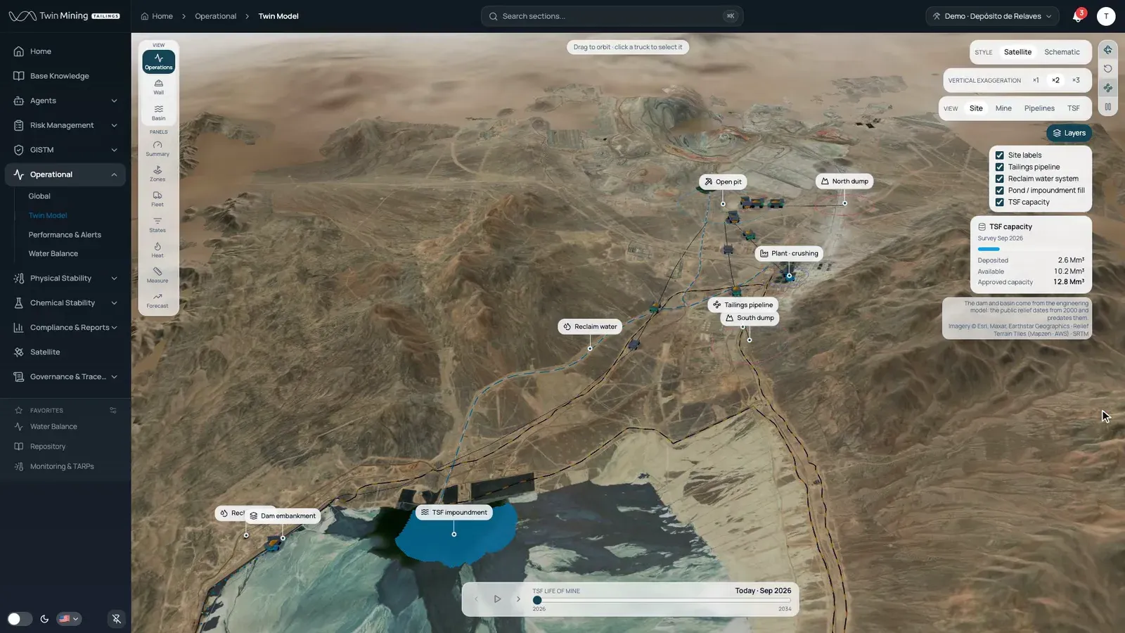 Twin Model in Twin Mining TMS: the mine site in 3D over satellite imagery with the open pit, plant, dumps, tailings pipeline, reclaim water system, dam and TSF impoundment; the layers panel, TSF capacity and the 2026–2034 life-of-mine timeline